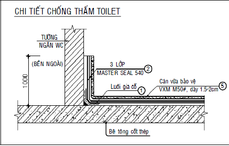 quy trinh thi cong chong tham toilet