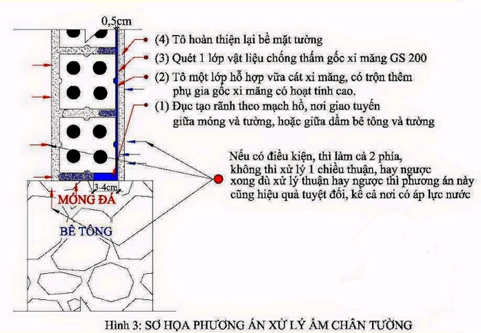 xu ly chong tham chan tuong