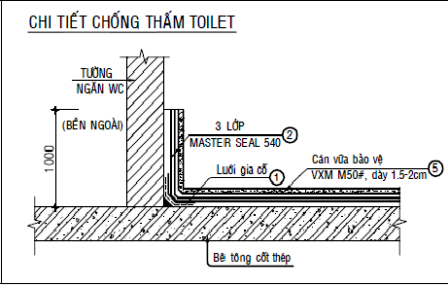 thi cong chong tham nha ve sinh